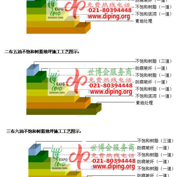 鞍山不饱和树脂地坪，不饱和树脂防腐地坪,防腐蚀地坪施工厂家产品图2