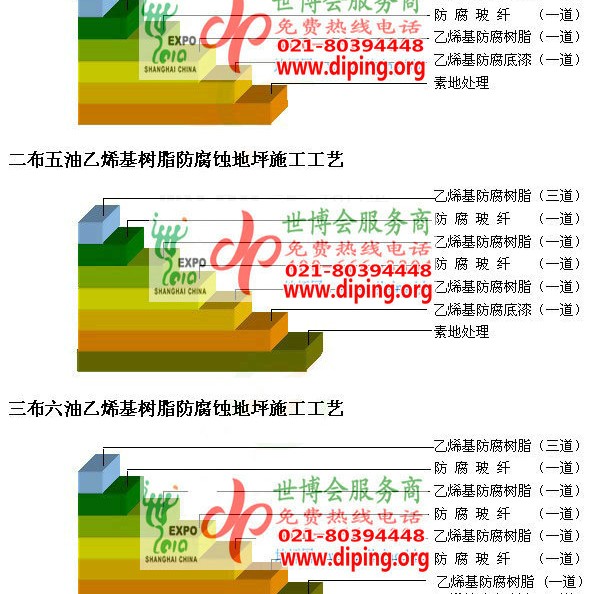 鞍山乙烯基防腐蚀地坪,乙烯基酯地坪,乙烯基酯防腐蚀地坪,乙烯基重防腐蚀地坪,乙烯基重防腐地坪,乙烯基重防腐自流平地坪产品图2